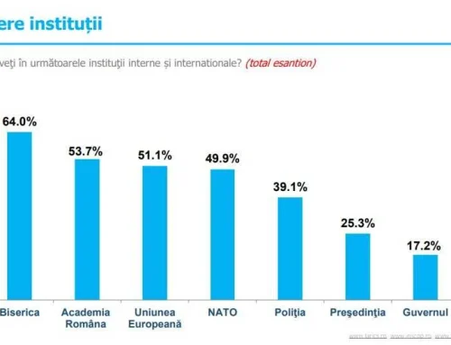 CÂND CAD ULTIMELE REDUTE ALE ÎNCREDERII? ESTE ARMATA ȘI BISERICA ȚINTA UNUI RĂZBOI DE ERODARE A CREDIBILITĂȚII?